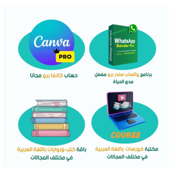 Digital Products Bundle - Image 3